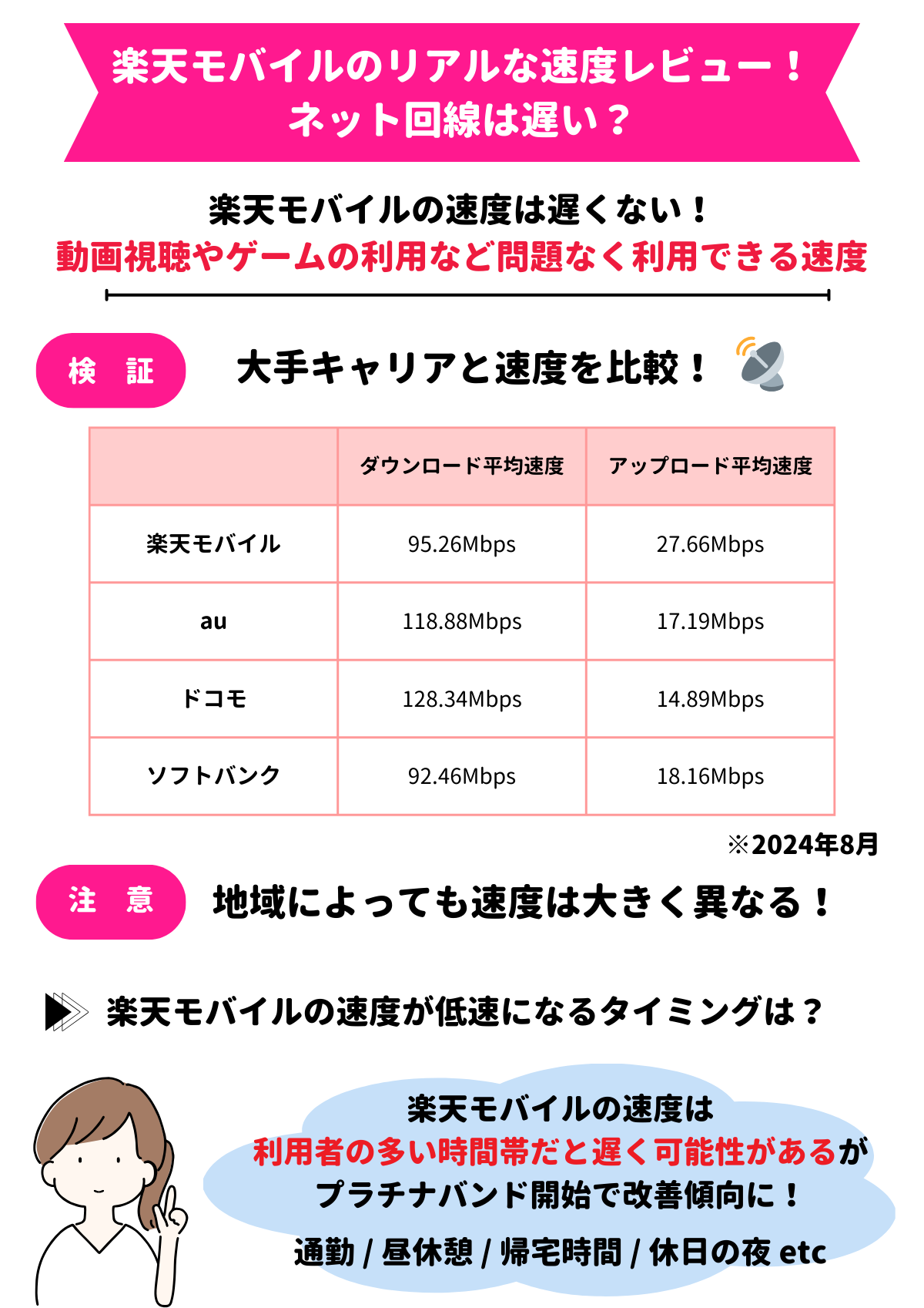 楽天モバイル　速度